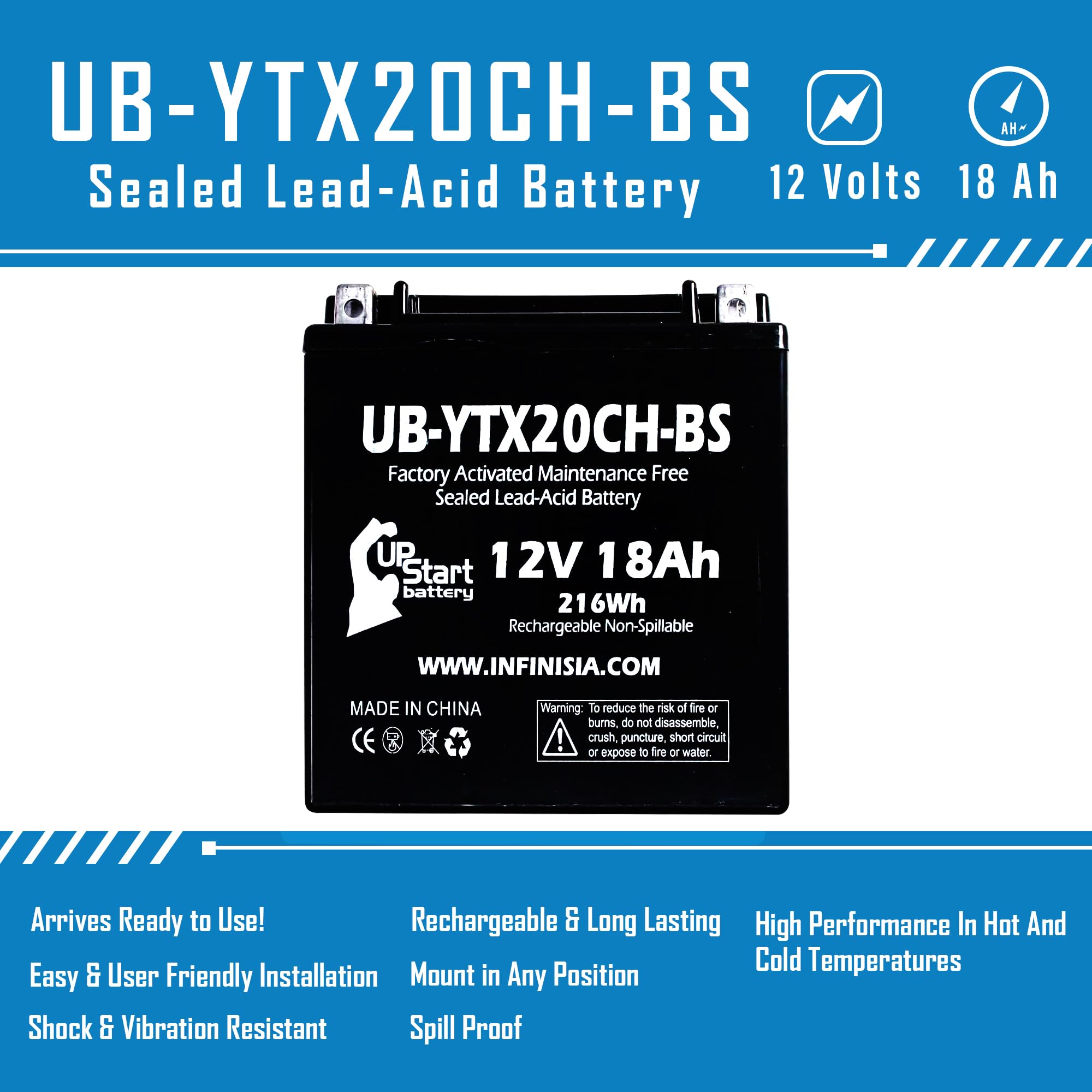 Amazon.com: UB-YTX20CH-BS Battery Replacement for 1999 Kawasaki
